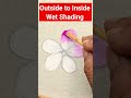 Outside to Inside Wet Shading