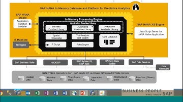 Webinar: SAP Predictive Analytics – the power of predictive in the hands of everyday business users