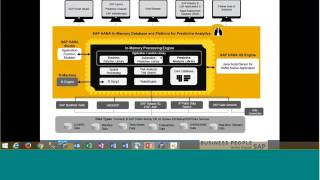 Webinar: SAP Predictive Analytics – the power of predictive in the hands of everyday business users