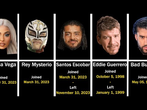 All Latino World Order Members in WWE/WCW  Every LWO Member!\