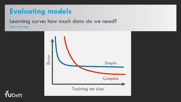Learning curve: how much data do we need?