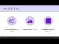 [25 여름방학] 5회차 세미나: 04. Access Control