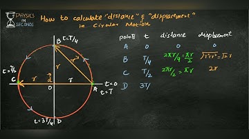 How to calculate displacement and distance in circular motion
