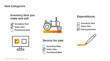 SAP Business One Version 10.0  - Item Master Data Training
