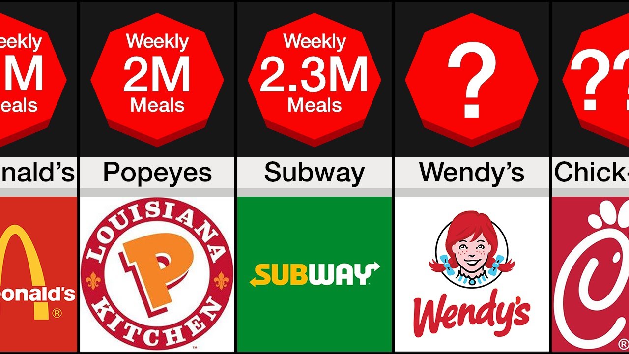 Comparison: BEST AMERICAN Restaurant Chains