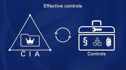 Information Security Management: Mitigate risk and ensure stable operations with ISO/IEC 27001
