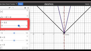 Graphing Absolute Value Equations and Inequalities Part 2