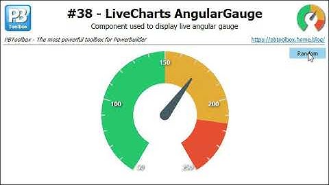 PBToolbox Powerbuilder LiveCharts Angular Gauge (#38)