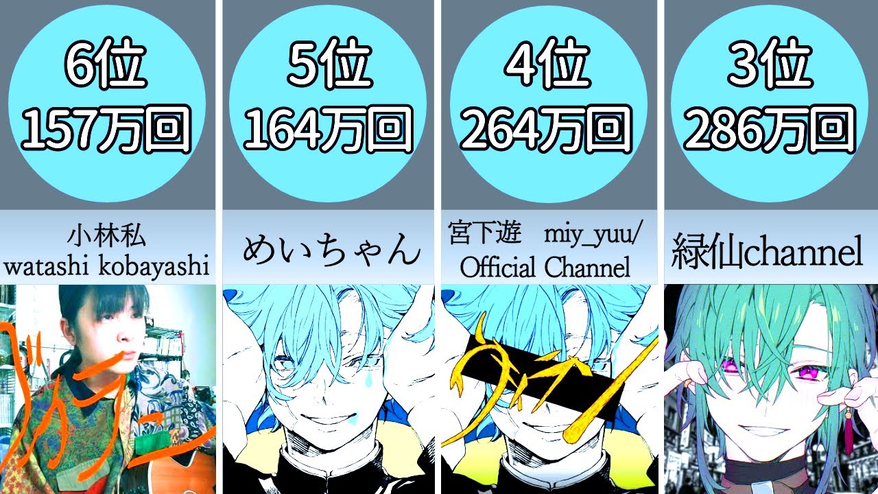 ヴィラン 再生回数ランキング【歌ってみた】【比較】