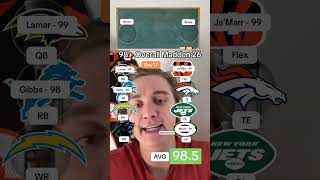Day 17! 98+ Overall Team Madden 26 Challenge!
