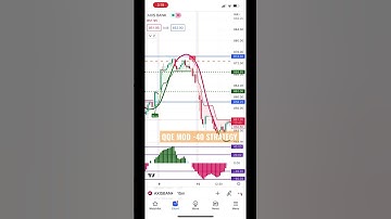 QQE MOD +40 -40 straight in option #stockmarket #learnstockmarket #optiontrading #indicators