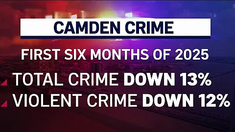 Camden reports a drop in crime in 2025