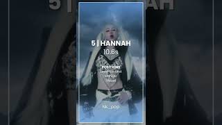 My Chainz  4eve   Line Distribution