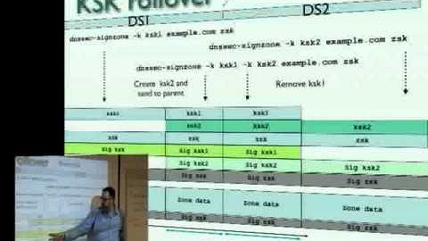 DNSSEC Key Rollover - NLnet Labs DNSSEC Workshop
