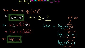 Week 2 | Lesson 8 | Derivatives of Logarithmic and Exponential functions