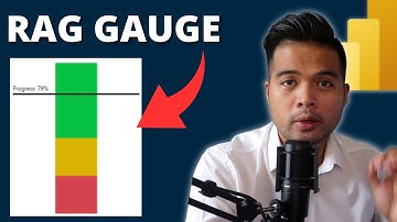 PROGRESS GAUGE BARS using NO CUSTOM VISUALS in Power BI // Customisable Ranges and Slices