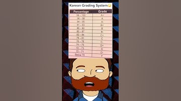 AP ENGLISH Was Like That TOO!! LOL #memes #foryou #foryoupage #uncle #shorts