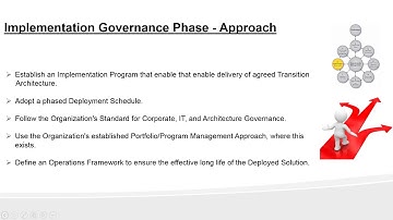 Day 9 - Enterprise Architecture certification Preparation - Phase G: Implementation Governance (ADM)