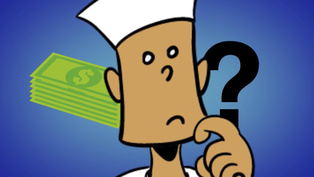 Do you Know Your Credit Score?