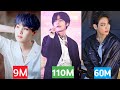 TOP 5 Most Viewed FanCam of Each BTS Member