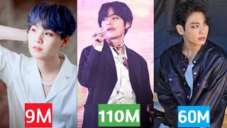 TOP 5 Most Viewed FanCam of Each BTS Member