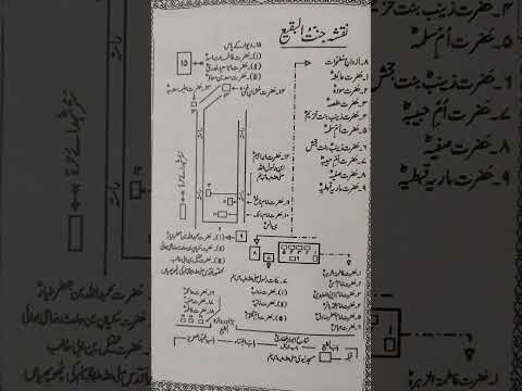 Jannat Ul Baqi Map YouTube Hq2