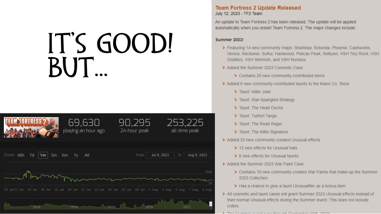 A Moronic Review of TF2's 2023 Summer Update