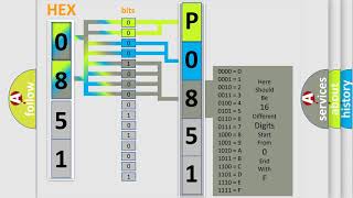 DTC Saturn P0851 Short Explanation