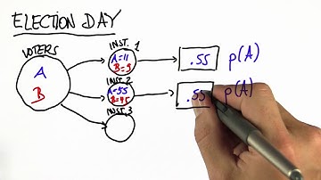 Three Polls 2 Solution - Intro to Statistics