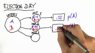 Three Polls 2 Solution - Intro to Statistics