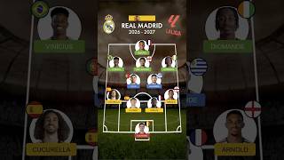 Real Madrid’s 2026/2027 Squad #football #soccer #realmadrid #mbappe