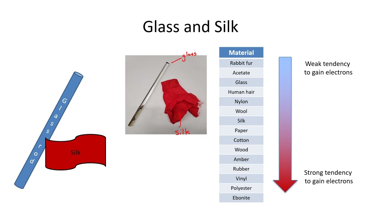 Electricity Lesson 02: Static by Contact