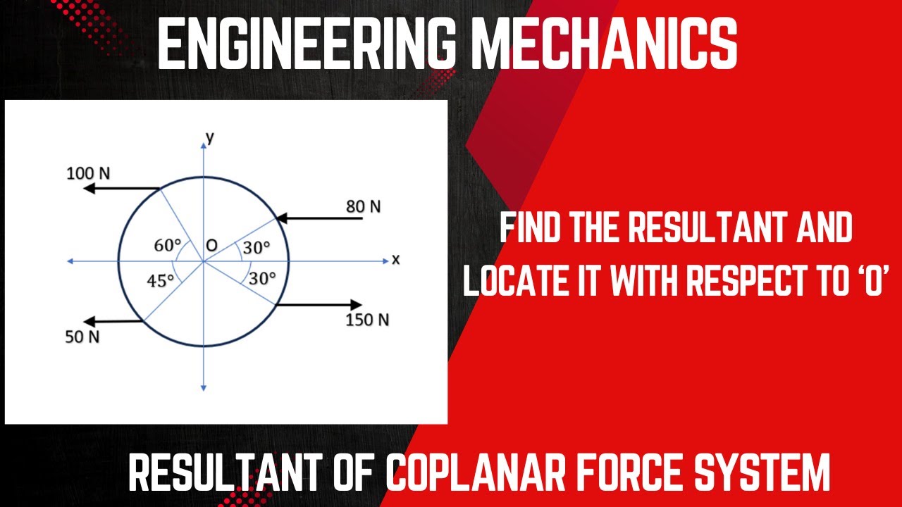Resultant of Coplanar Force System | Solved Problems on Mechanics ...