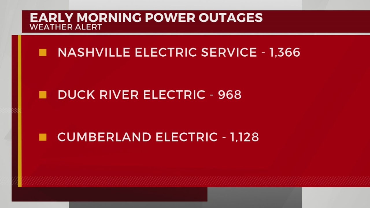 Thousands without power after strong winds move through Middle TN - YouTube