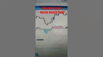 ADVANCED HILEGA MILEGA BACKTESTING #banknifty #sharemarket #nifty @skstocktalks