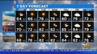 Alex Biston's Weather Forecast (Feb. 23)