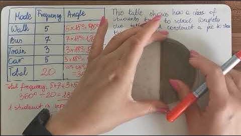 Pie charts - exam style questions (worked example)
