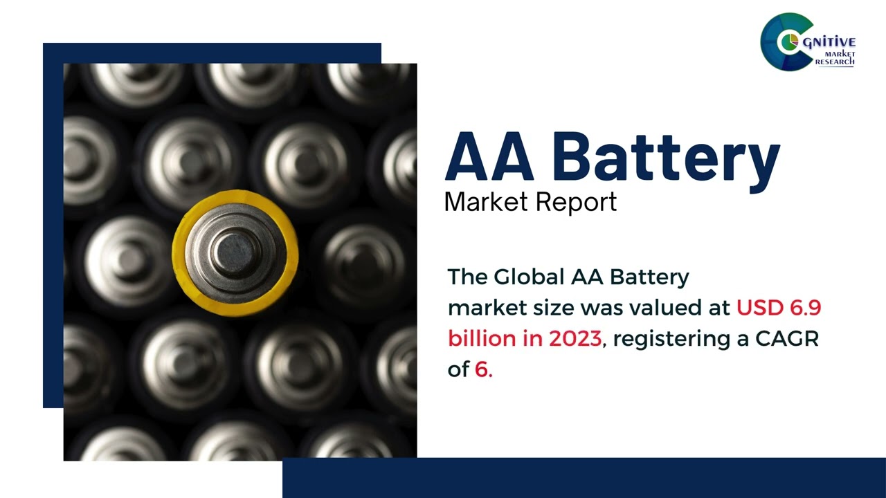 The Global AA Battery market size was USD 6.9 billion in 2023!