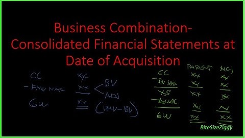 Business Combination Date of Acquisition