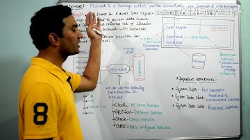 #Introduction of Ado.Net