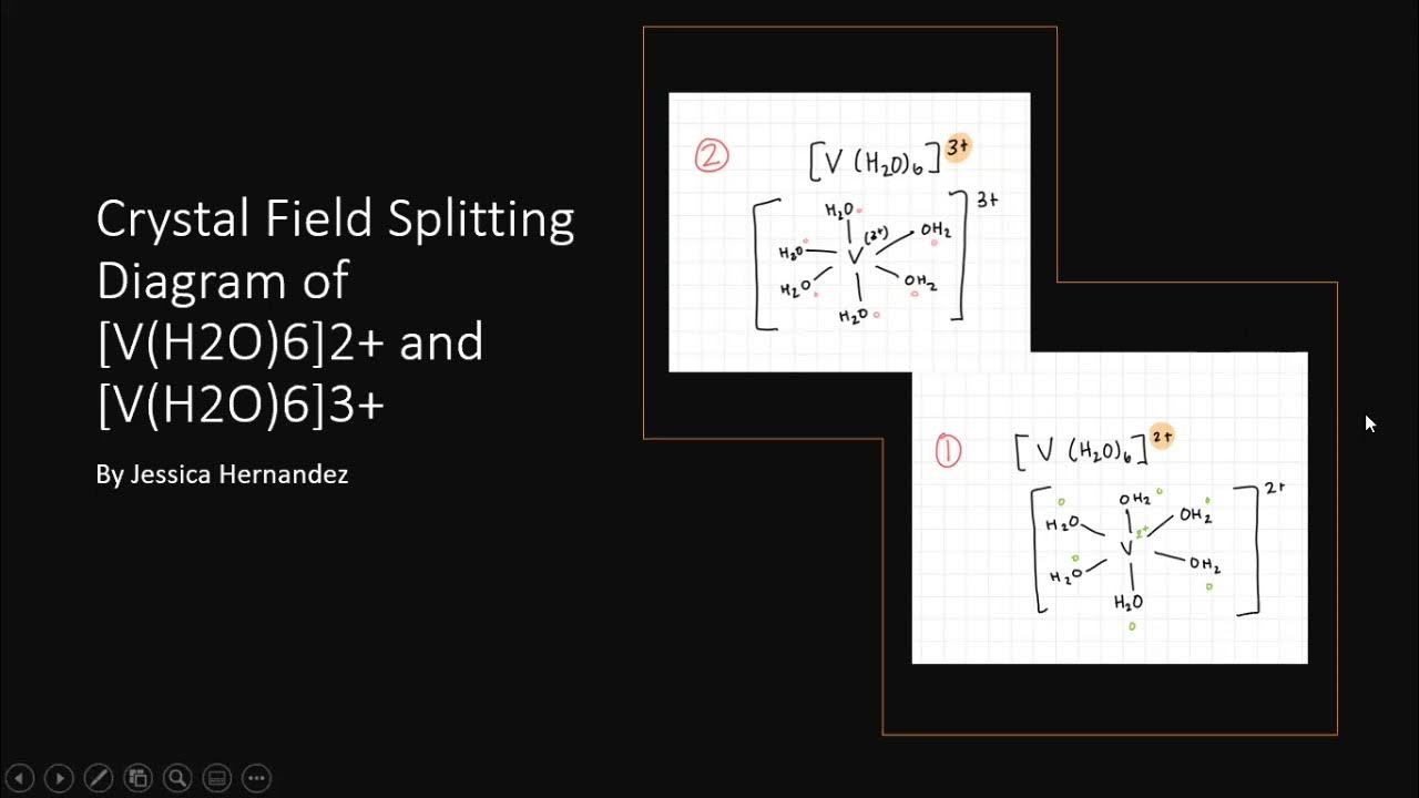 Crystal Field Splitting Energy Diagram of [V(H2O)6]2+ and [V(H2O)6]3
