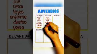 Adverbs