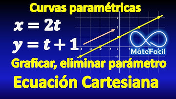 01. Curvas paramétricas - Graficar, eliminar parámetro, obtener ecuación cartesiana