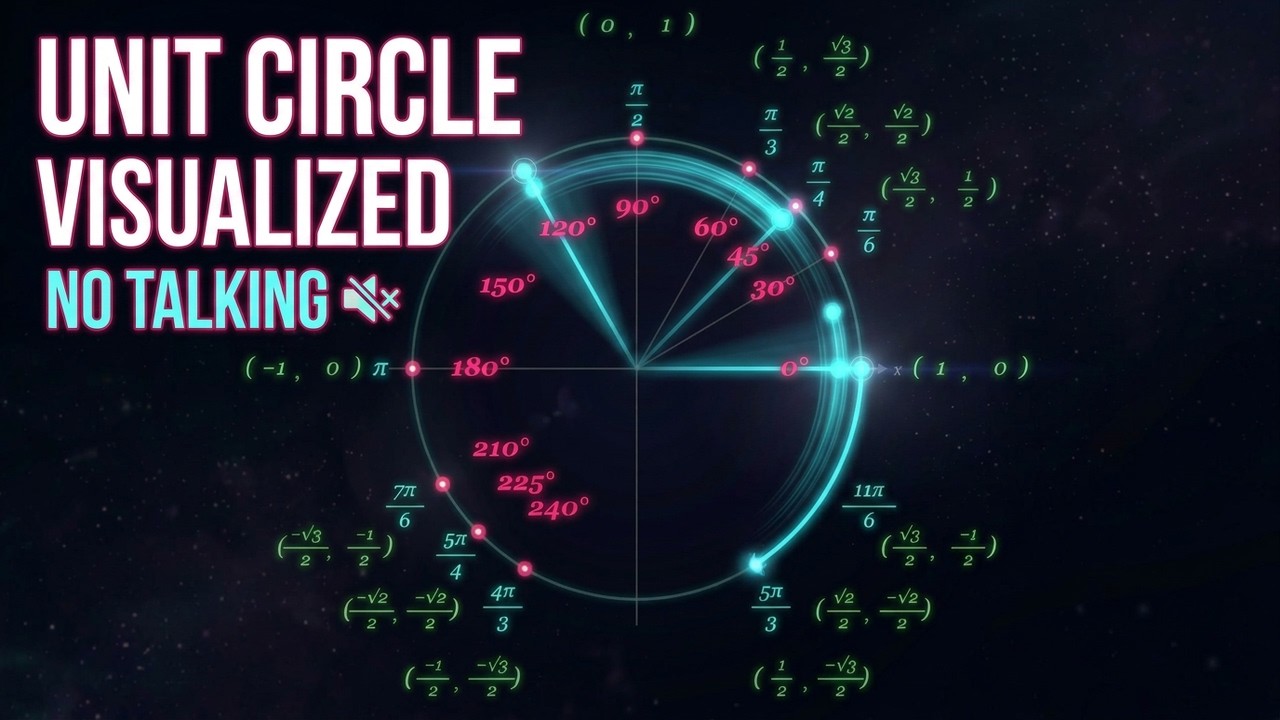 Unit Circle Visualized - No Talking - For Math Classroom - YouTube