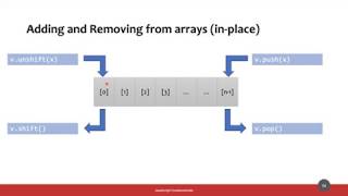 MetWeb-2020-L03f: JavaScript - array
