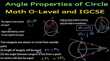 Circle Properties and Key parts of Circle Math O-Level -4024 and IGCSE -0580 and