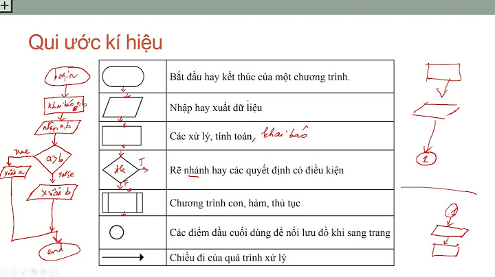 Bài tập vẽ sơ đồ thuật toán của c++ năm 2024