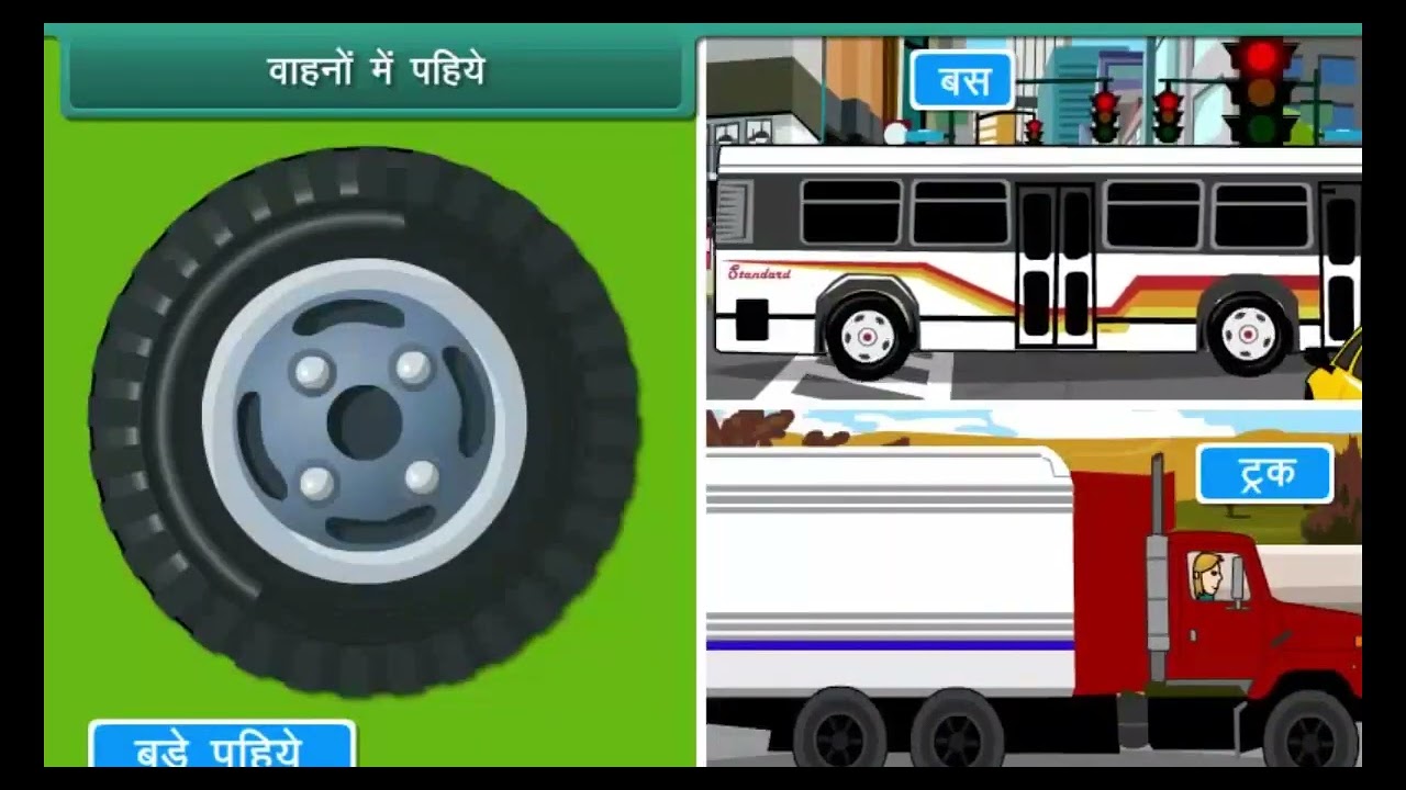 Story of Wheels ꔮ | Class 3 EVS (Hindi) | Kids Learning