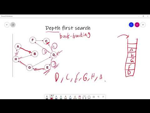 Depth first search - algorithm design and analysis - YouTube