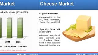 Global Cheese Market Forecast for By Country, Types & Products